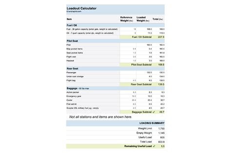 Loadout Calculator .